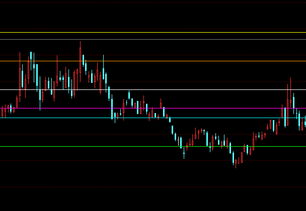 ͨ�_(d��)������ߵ����D�����c֧��ָ��(bi��o)��ʽ