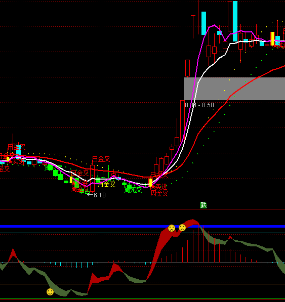 ͨ�_(d��)�ŹɃr����I�uָ��(bi��o)��ʽ