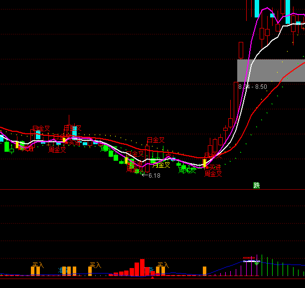 ͨ�_(d��)�řC(j��)��(g��u)���}�I��ָ��(bi��o)��ʽ