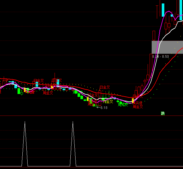 ͨ�_(d��)�ž��N�x���I�c(di��n)ָ��(bi��o)��ʽ