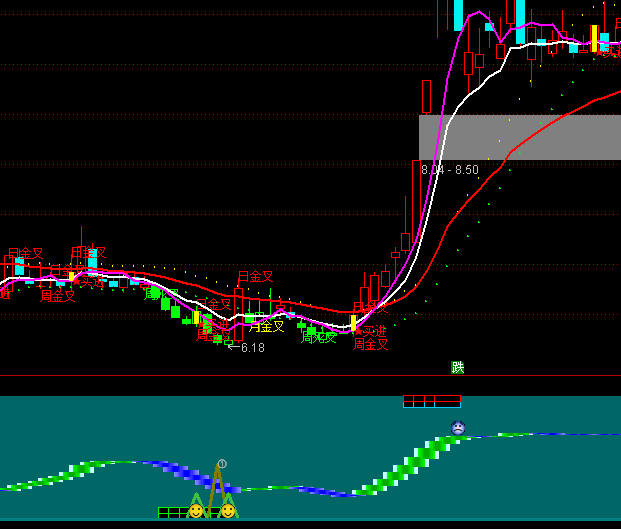 ͨ�_(d��)�ņμ��I(m��i)�I(m��i)�u(m��i)ϵ�y(t��ng)ָ��(bi��o)��ʽ