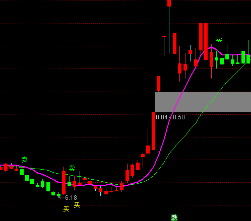 ͨ�_(d��)���I(m��i)�I(m��i)�����D�ֹ�ϵ�y(t��ng)ָ��(bi��o)��ʽ