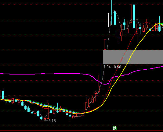 ͨ�_(d��)�Ž^�ط������D�I�uϵ�y(t��ng)ָ��(bi��o)��ʽ