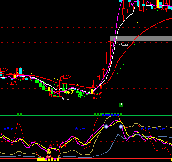 ͨ�_(d��)�ű��A���Ό����I�c(di��n)ϵ�y(t��ng)ָ��(bi��o)��ʽ