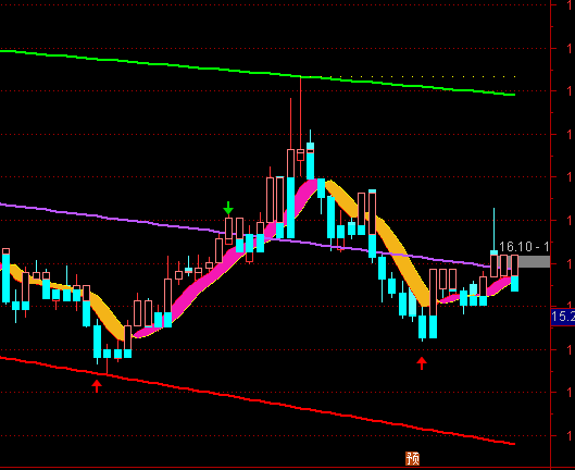 ͨ�_(d��)�Ų����h���؄����D�ֹɳ֎�ϵ�y(t��ng)ָ��(bi��o)��ʽ