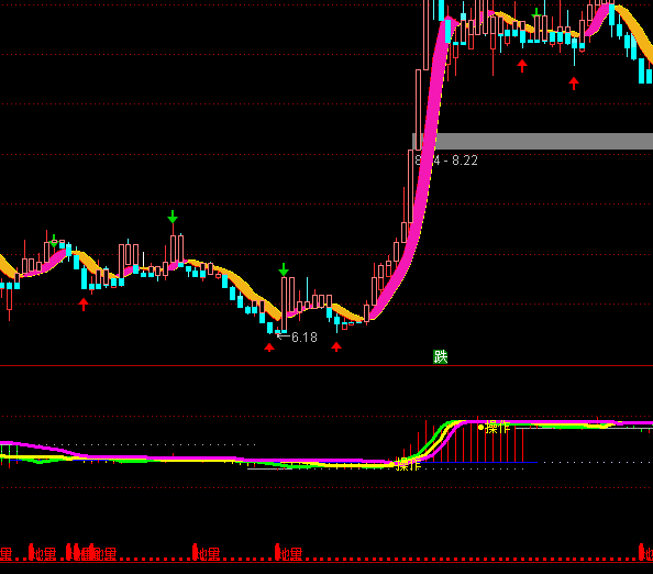 ͨ�_(d��)�Ű��յ����ɽ�������ָ��(bi��o)��ʽ