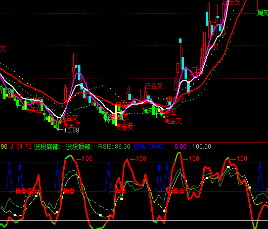 ͨ�_�ŲٱPKDJָ�˹�ʽ