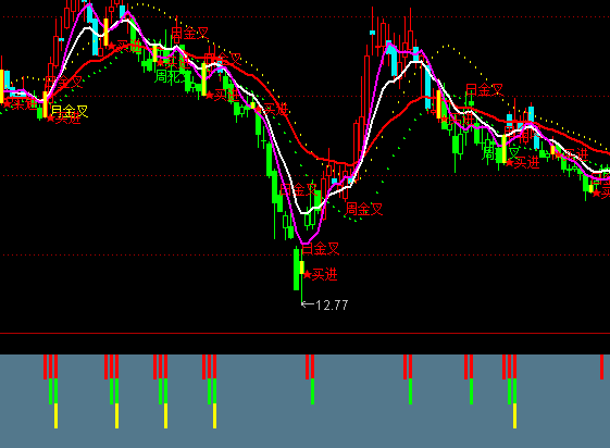 ͨ�_(d��)���u�����I�uϵ�y(t��ng)ָ��(bi��o)��ʽ