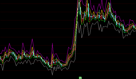 ͨ�_(d��)��CDP���D�I�uϵ�y(t��ng)ָ��(bi��o)��ʽ