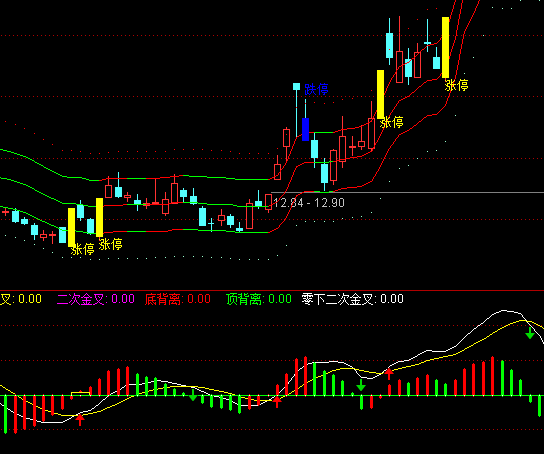 ͨ�_(d��)�ű��A(y��ng)MACD��(y��u)��ָ��(bi��o)��ʽ
