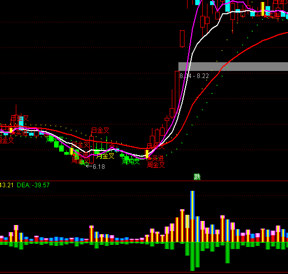 ͨ�_(d��)�ű��A�����Y��O(ji��n)�y(c��)ָ��(bi��o)��ʽ