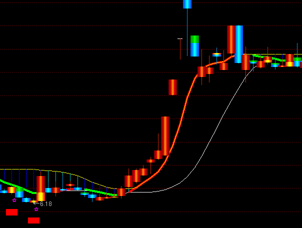 ͨ�_�ű��A�������D�ֹ�ϵ�y(t��ng)ָ�˹�ʽ