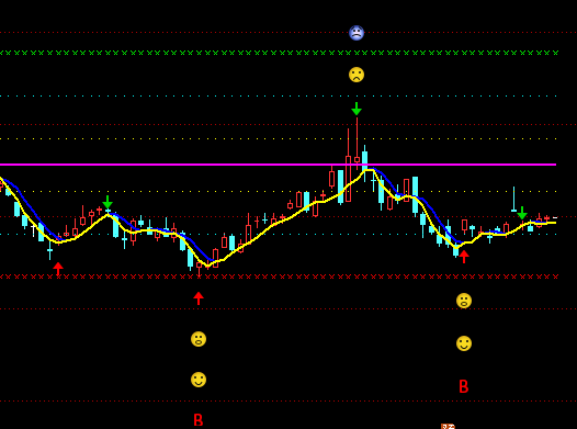 ͨ�_(d��)�ű��A�ҵ�δ�����D����ָ��(bi��o)��ʽ