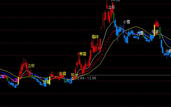 ͨ�_(d��)�ű��A�����ﶬ���D�ٱP(p��n)ϵ�y(t��ng)ָ��(bi��o)��ʽ