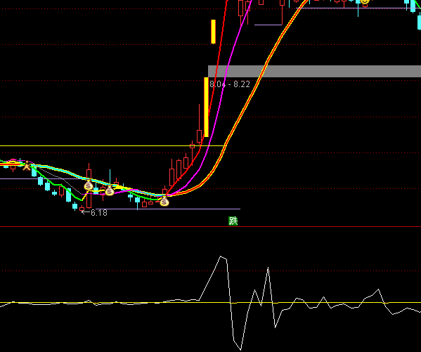 ͨ�_�ű��A����һ̖���ָ��(bi��o)��ʽ