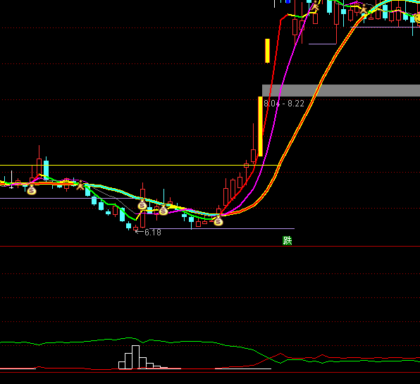 ͨ�_�ű��A�w�~��ˮ������ָ̖��(bi��o)��ʽ