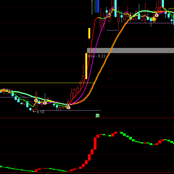 ͨ�_(d��)�ű��A����(d��ng)�����Y��ָ��(bi��o)��ʽ