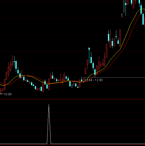 ͨ�_�ņλI�a���x���I�cָ�˹�ʽ