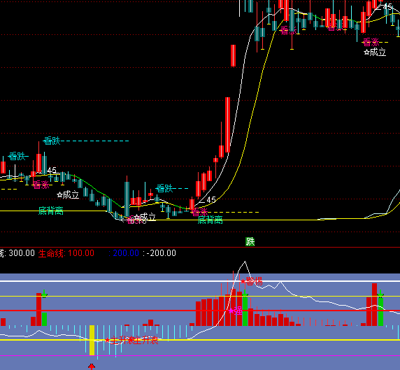 ͨ�_��CCI������+�������ָ�˹�ʽ