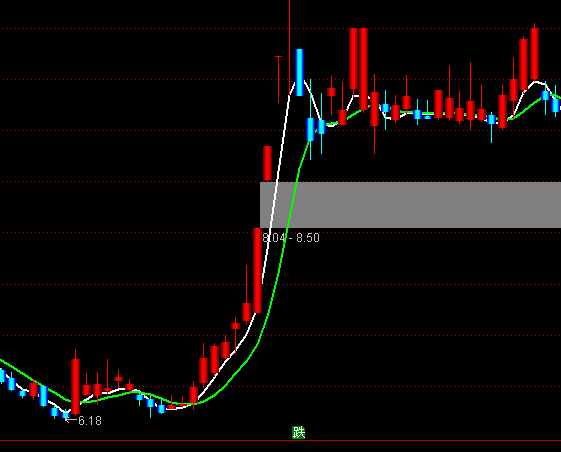 ͨ�_(d��)�ő���SB���D�ֹ�ָ��(bi��o)��ʽ