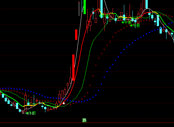 ͨ�_(d��)�ź���ٱPϵ�y(t��ng)ָ��(bi��o)��ʽ