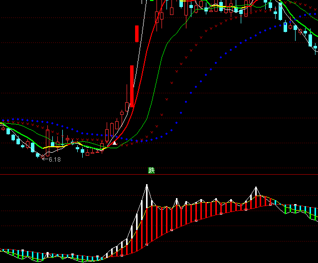 ͨ�_(d��)�ž���ţ�I�uϵ�y(t��ng)ָ��(bi��o)��ʽ