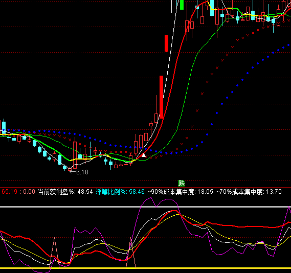 ͨ�_(d��)�ŽM��KDJָ��(bi��o)��ʽ