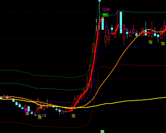 ͨ�_(d��)��܊�F(tu��n)�����Dͨ���ٱPϵ�y(t��ng)ָ��(bi��o)��ʽ