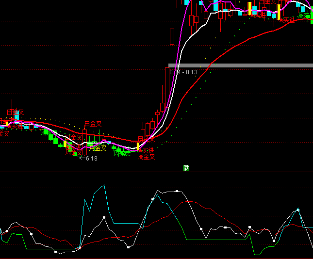 ͨ�_(d��)���h(yu��n)�������ɱ���ָ��(bi��o)��ʽ