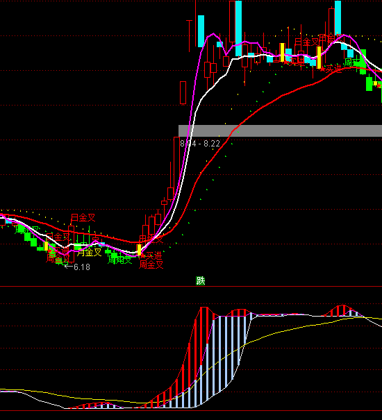 ͨ�_�ņ��Ӿ��ֹ�ָ�˹�ʽ