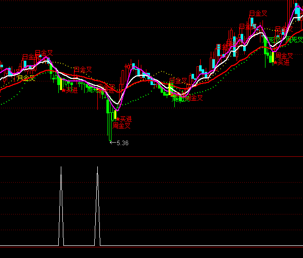 ͨ�_(d��)�������?f��)��x���I�c(di��n)ָ��(bi��o)��ʽ