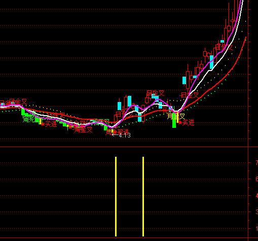 ͨ�_(d��)��ؔ(c��i)���x���I�c(di��n)ָ��(bi��o)��ʽ