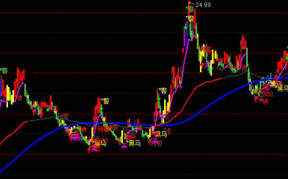 ͨ�_(d��)���ƶ˶�ָ��(bi��o)�������D�I�u��ʾϵ�y(t��ng)ָ��(bi��o)��ʽ