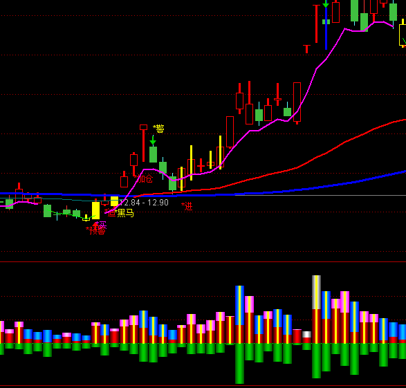 ͨ�_���Y���p��ɽ���ָ��(bi��o)��ʽ