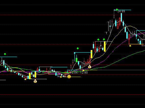 ͨ�_(d��)�������ܹ���Ʒ���Dָ��(bi��o)��ʽ