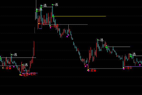 ͨ�_(d��)�����g�ٱP(p��n)�����Dָ��(bi��o)��ʽ