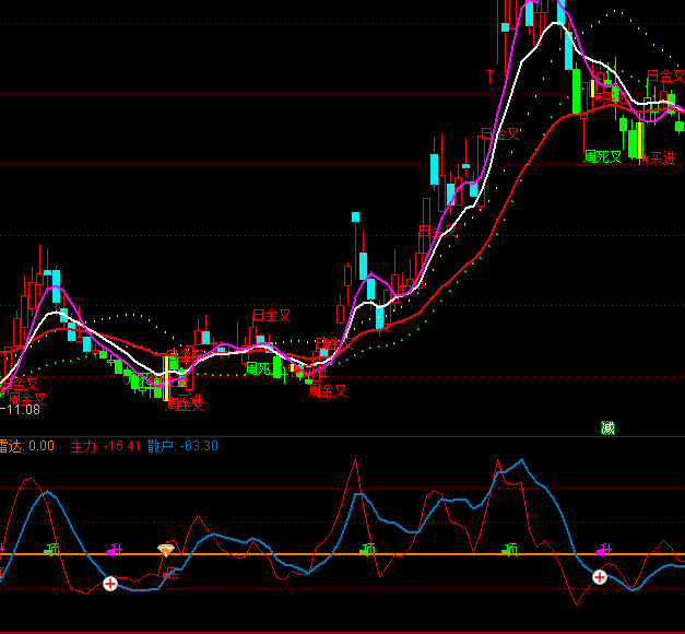  ͨ�_�ŘOƷ����ɢ�����_ָ�˹�ʽ 