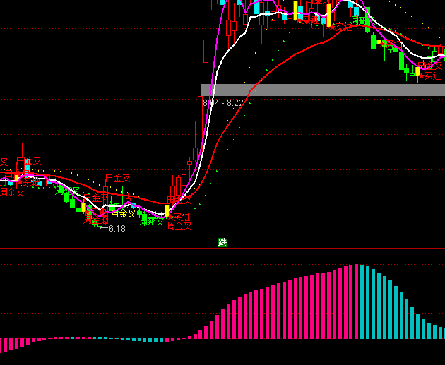 ͨ�_(d��)������������ָ��(bi��o)��ʽ