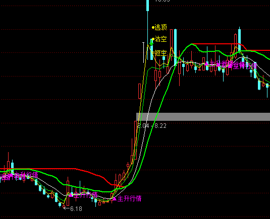 ͨ�_(d��)�������������D�ֳֹ����ָ��(bi��o)��ʽ