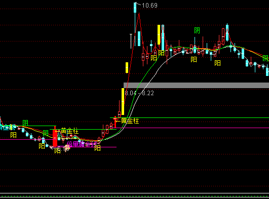 ͨ�_(d��)��ץţ����AD�����D�ֹ�ָ��(bi��o)��ʽ