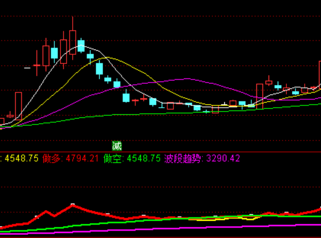 ͨ�_(d��)���I�������ֹ�ָ��(bi��o)��ʽ