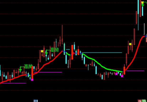 ͨ�_(d��)�ŷǳ������D�I�uϵ�y(t��ng)ָ��(bi��o)��ʽ