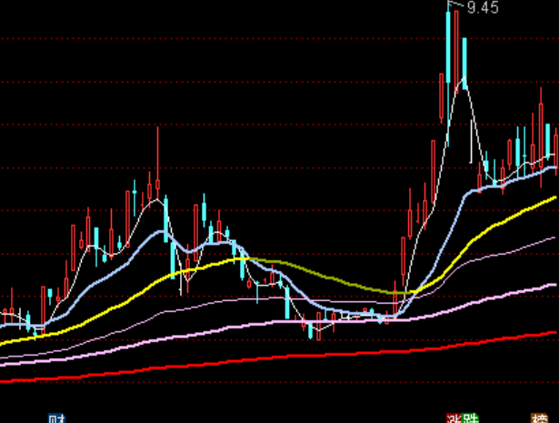 ͨ�_(d��)�����Ǽ�(j��)���D����ϵ�y(t��ng)ָ��(bi��o)��ʽ