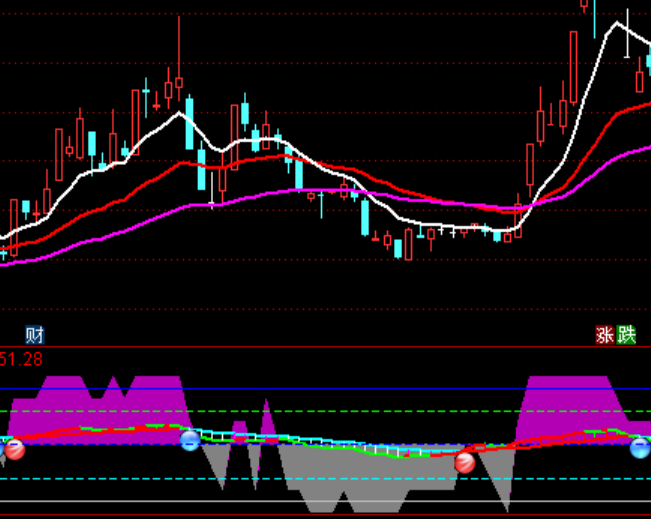 ͨ�_��׃��ɫ�lKDJָ�˹�ʽ