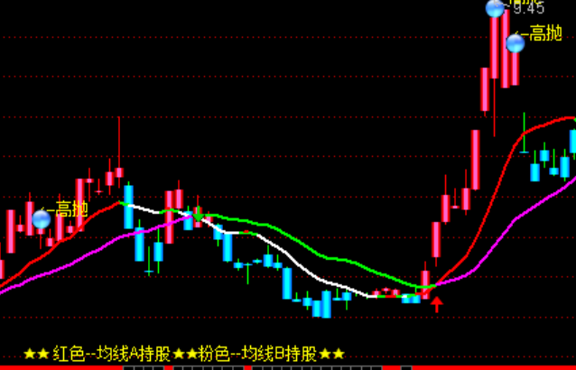 ͨ�_(d��)���p����׃ɫ���D�ٱPϵ�y(t��ng)ָ��(bi��o)��ʽ