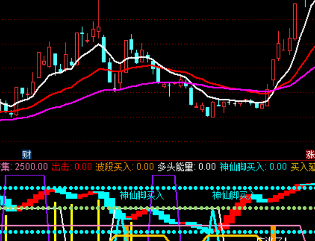 ͨ�_(d��)�ŷ��t�I�벨���I�uָ��(bi��o)��ʽ