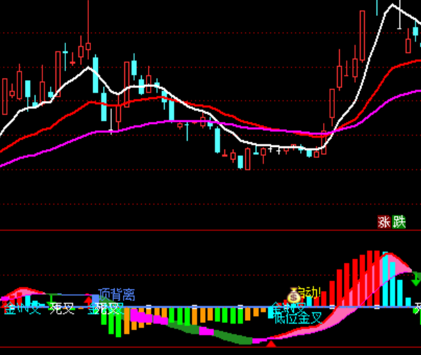 ͨ�_��MACD+RSIָ�˹�ʽ
