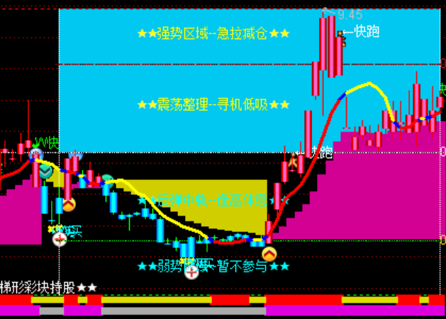 ͨ�_���ą^(q��)�Q���A�����D�I�u�ٱPϵ�y(t��ng)ָ�˹�ʽ