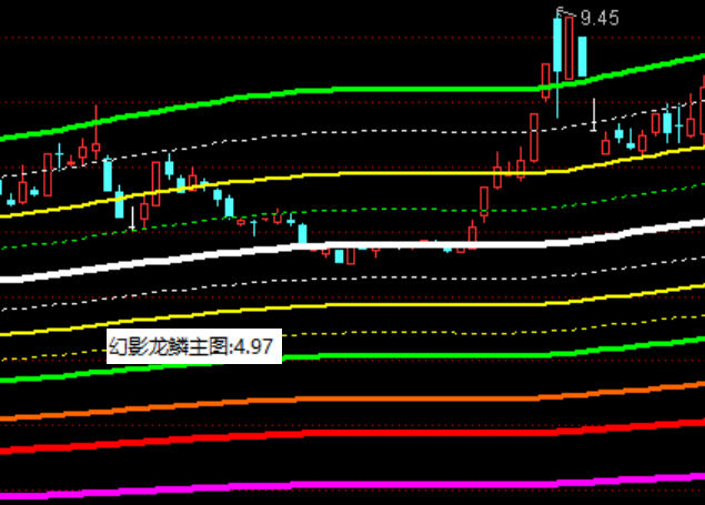 ͨ�_(d��)�Ż�Ӱ���[���Dͨ��ϵ�y(t��ng)ָ��(bi��o)��ʽ