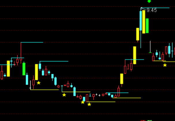 ͨ�_(d��)�ŷ�����D�����c֧��ָ��(bi��o)��ʽ